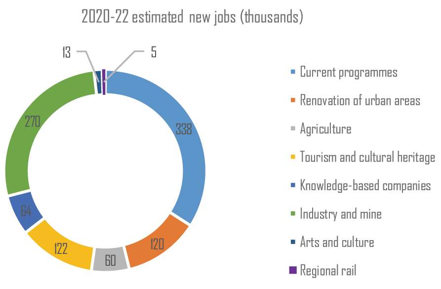 Iran's Job Market 2020-22