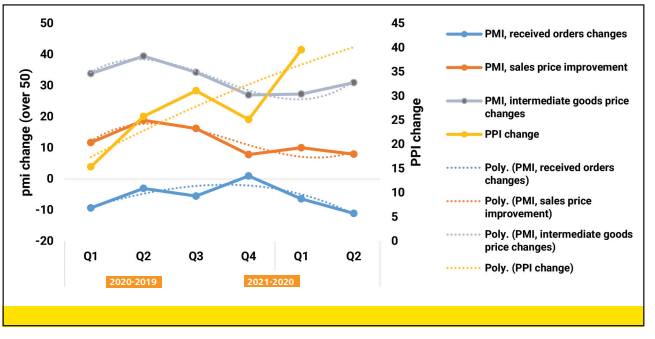 pmi change over 50