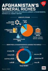 afghanistan mineral rights