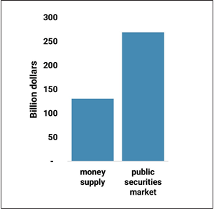 cash investments