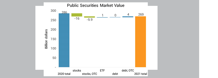 public securities