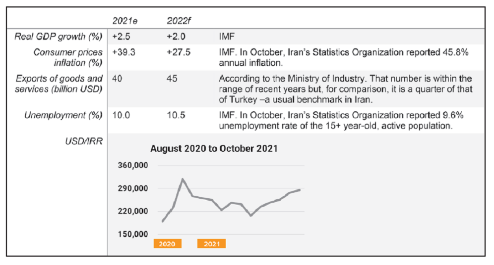 table economic outlook