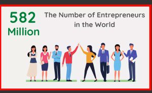 -Entrepreneurs in the world