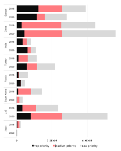 imports of priority