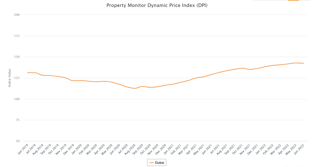 property monitor price index