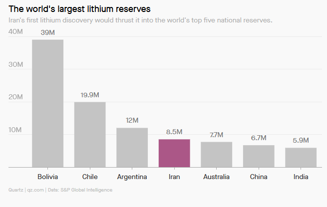lithium mine